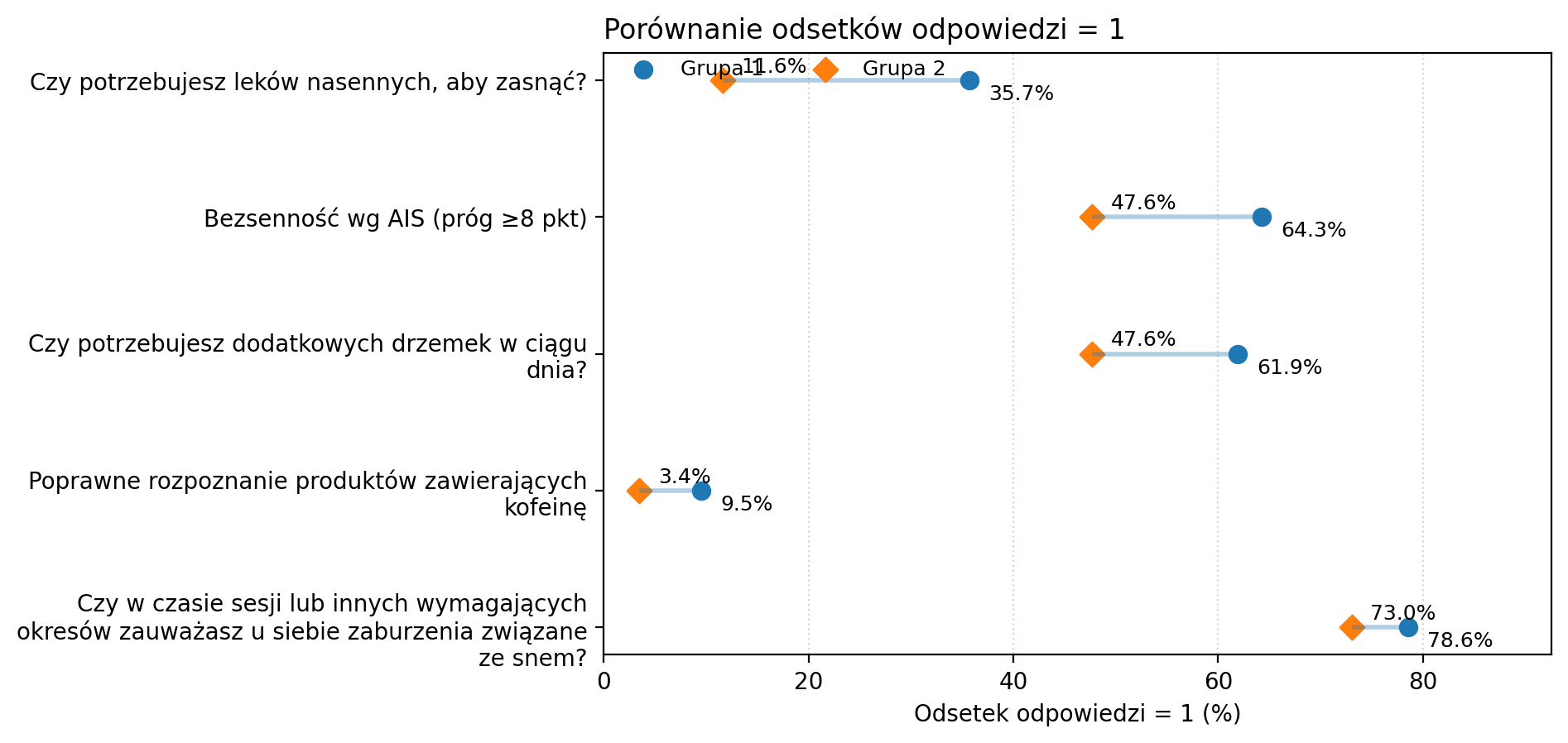 Dominujące źródło kofeiny: napoje energetyczne vs kawa — wykres odsetków
